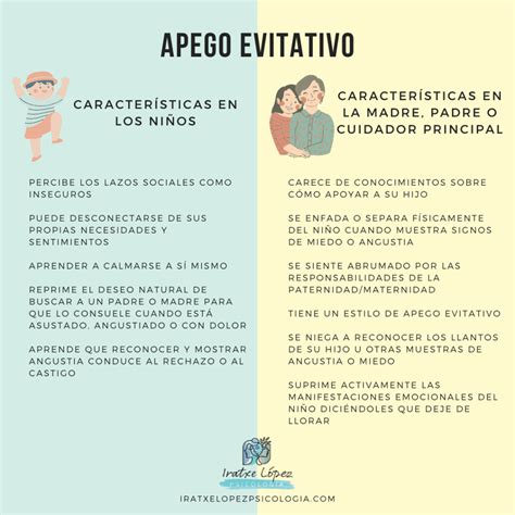 apego inseguro evitativo|Apego inseguro: qué es, tipos y cómo trabajarlo